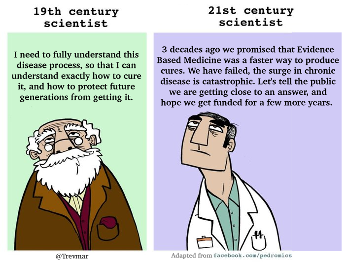 trevmar's tweet photo. @Jimbo1604 @danasduds @cov19treatments Vitamin C? But why? It is not necessary. We have to simplify therapies if we are ever to understand the mechanisms by which they work best. We don't need to hit COVID "with an atom bomb." We just have to understand what we are doing https://t.co/8ZB5MeDgnk