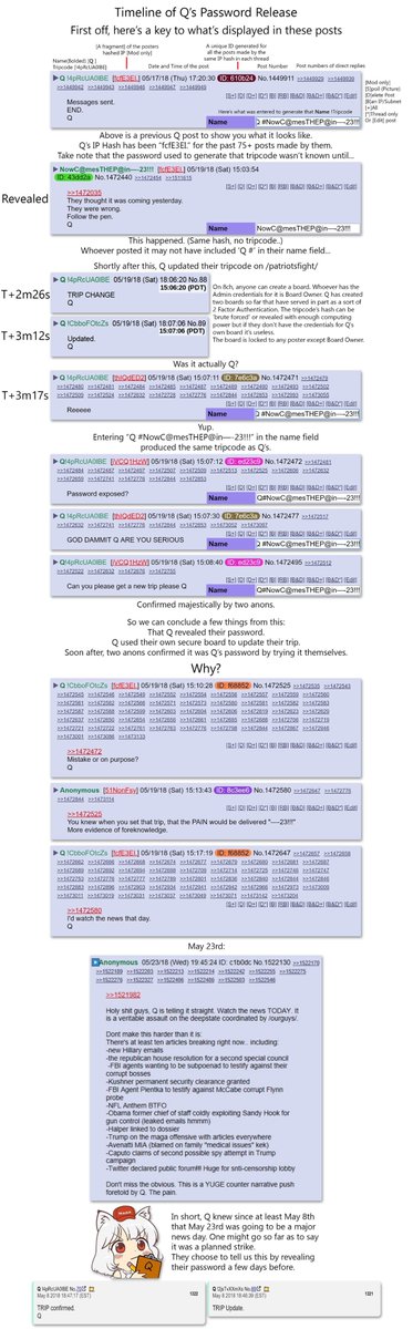 Remember when Kew "accidentally" leaked his password and it turned out the password pointed to major happenings 3 weeks in advance? Epic troll