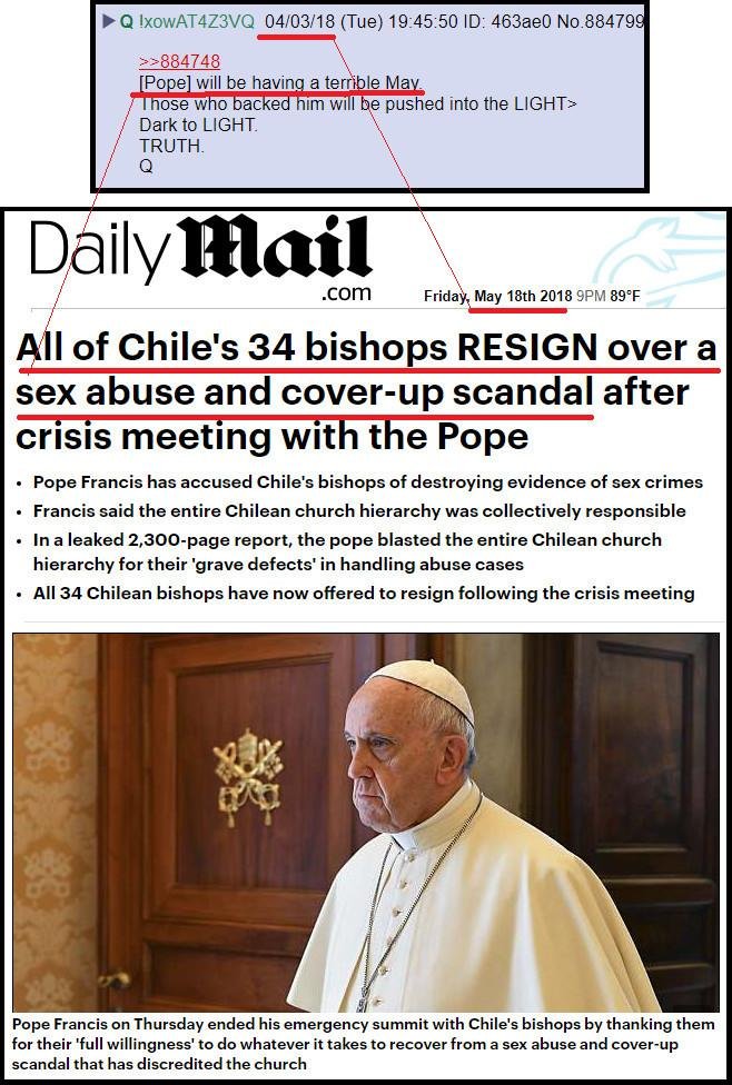 Remember when Kew predicted that the POPE will have a bad May? Then 34 Chilean bishops had to resign because they were pedophiles?