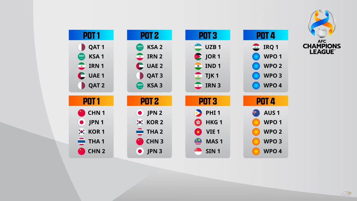 Afcチャンピオンズリーグ公式 Afcチャンピオンズリーグ21 グループステージ組み合わせ抽選会 抽選方式 T Co Gy6koyqkmt Acl21