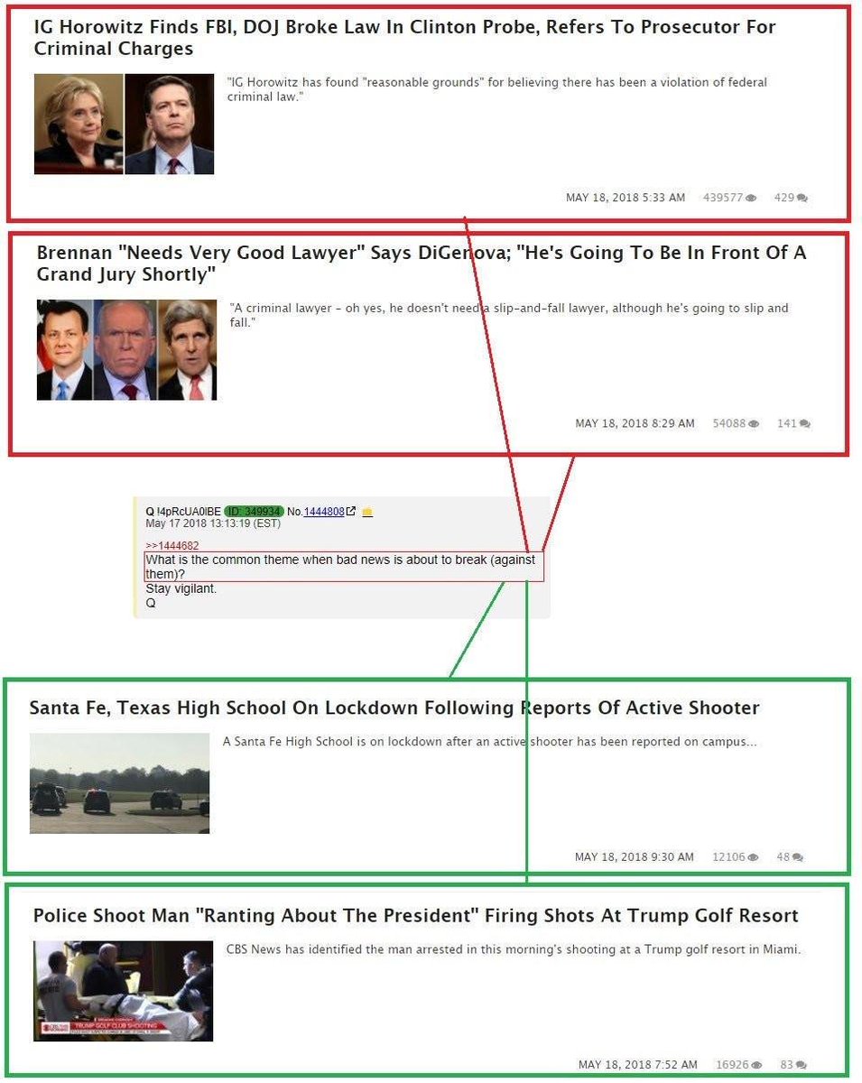 Remember when Kew pointed out that bogus banners are carried out to distract from important but boring happenings?