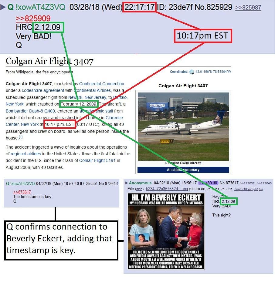 Remember when Kew taught anons to look at timestamps in his posts because they are relevant?