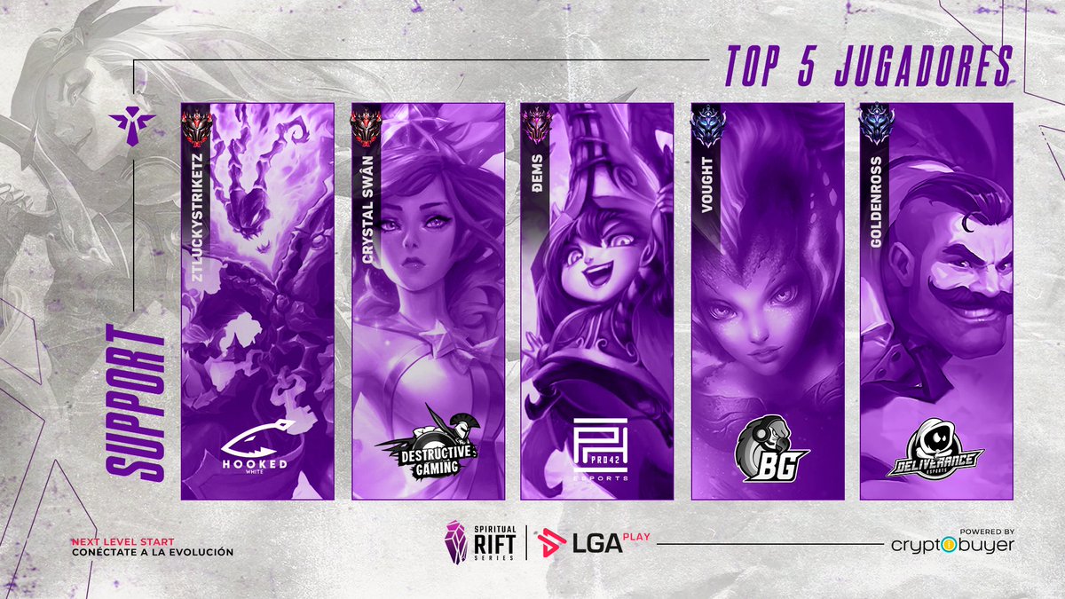 El soporte es el rol mas infravalorado de los videojuegos... ellos vienen a demostrar que esto no es asi.

Cerramos con el TOP 5 de los mejores soportes que estarán en la #SpiritualRiftSeries...

¿Quien será mas determinante?

Patrocina: <a href="/Cryptobuyer/">Cryptobuyer</a>

#SRS #LeagueOfLegends #LoL