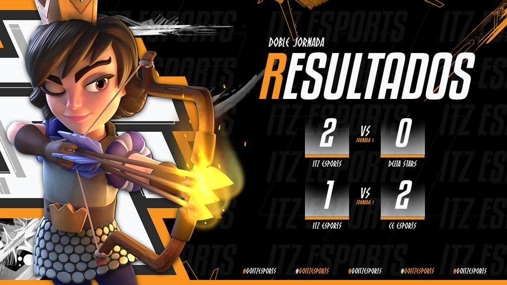 ITZEsports_GG's tweet photo. #CR| Resultados🔥

Lamentablemente no pudimos llevarnos el doblete, pero logramos vencer a un duro rival. 

🏆| @Betesports
🆚| @DeltaStarsGG
📈| 2-0 ❤️

🏆| @SHLeague_GG
🆚| @CE_eSportsGG
📈| 1-2

#GOITZ ⚔️. https://t.co/3YPu7ufg3Q