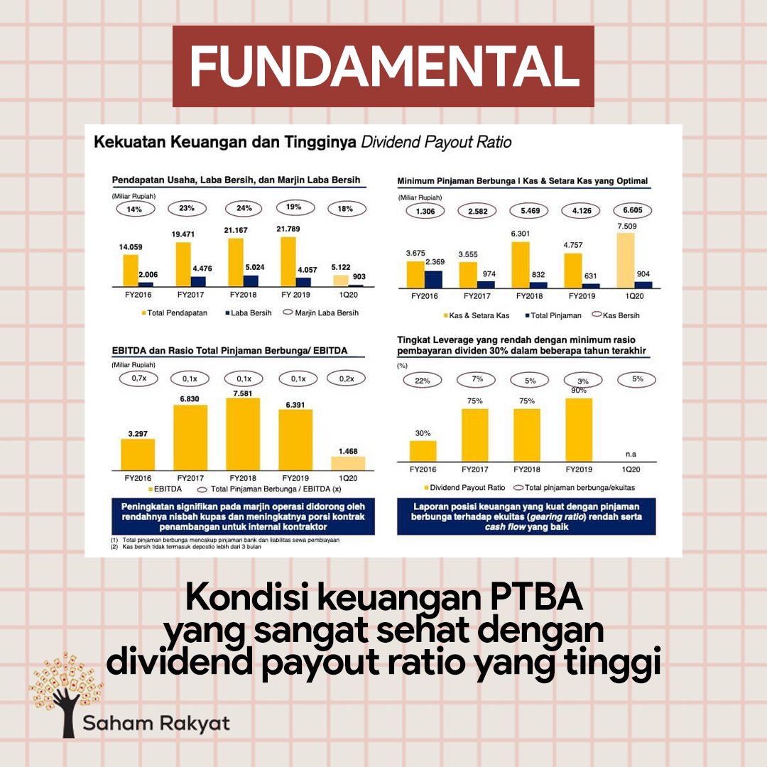SahamRakyat's tweet photo. Part - 2 Kaesang Pangarep sebagai Kiblat SANGMOLOGY, melihat bahwa PTBA memiliki potensi menuju ke 3.500 bahkan di masa depan mampu menembus 5.100, tapi apa itu mungkin? Mari kita analisa terlebih dahulu 😉
(Disclaimer ON) #Sangmology https://t.co/jCseEmlem7