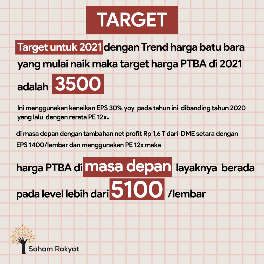 SahamRakyat's tweet photo. Part - 2 Kaesang Pangarep sebagai Kiblat SANGMOLOGY, melihat bahwa PTBA memiliki potensi menuju ke 3.500 bahkan di masa depan mampu menembus 5.100, tapi apa itu mungkin? Mari kita analisa terlebih dahulu 😉
(Disclaimer ON) #Sangmology https://t.co/jCseEmlem7