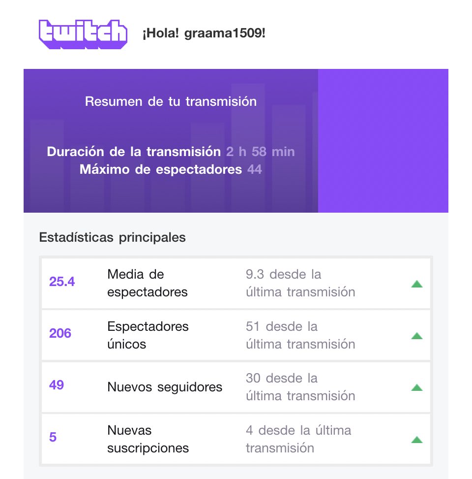 Simplemente de locos lo que está sucediendo últimamente en mi canal, me harán falta palabras para agradeceros el amor que me estáis dando cada día. Hoy llegamos a 1K de seguidores y la verdad que es imposible describir lo bonito que se siente conseguir tal cifra...vamos por más!