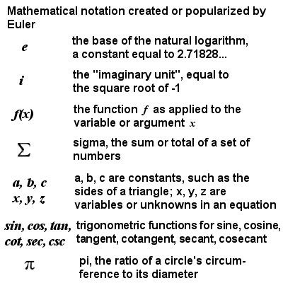 studywithdany's tweet image. Heres some notes💯