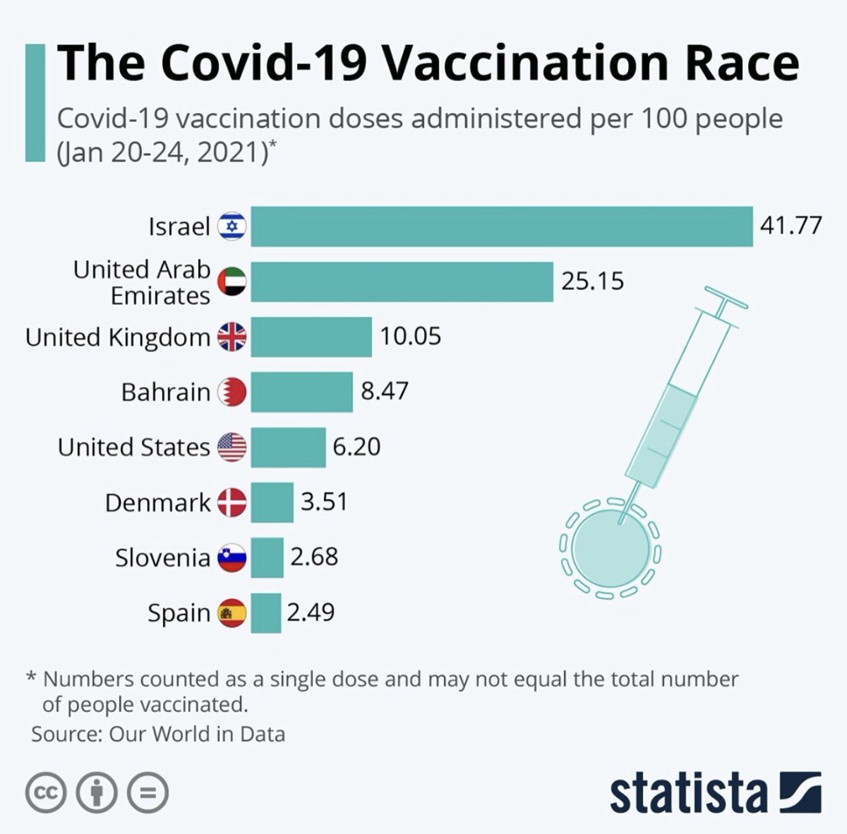 maps & plots (@mapsandplots) on Twitter photo Mass vaccination COVID-19 race.
#mapsandplots Mass vaccination COVID-19 race.
#mapsandplots