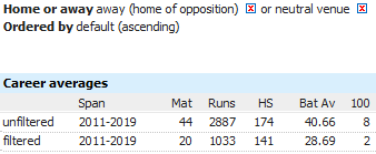 jd87au's tweet photo. For all the people who can't work out why Usman Khawaja isn't in the team: https://t.co/JHcc2Q5C4w