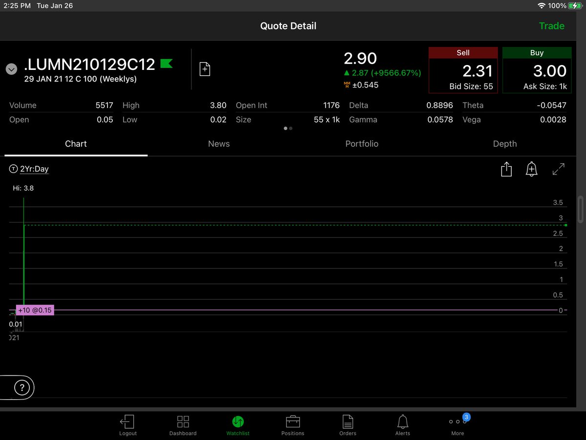 erricodp's tweet photo. @petenajarian @MarketRebels Excellent surprise.  Bought 20 of the Jan29 $12 calls at 15 cents.
Sold 10 today at $3.50.  Holding 10 and looking to roll 5 and hold 5 to see what’s next.  Plus a  bunch of 19Mar 15/17 call verticals.
Thank you Market Rebellion! https://t.co/cPOU3PhWQC