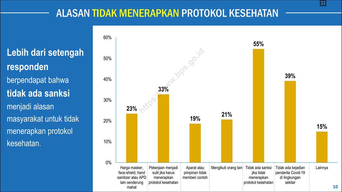 Arief Anshory Yusuf tweet media