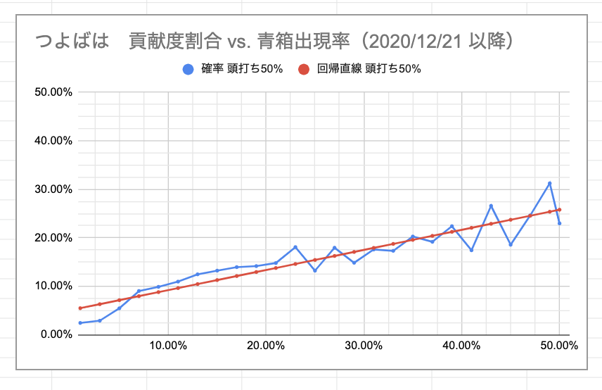 つよ ば は ヒヒイロ 確率