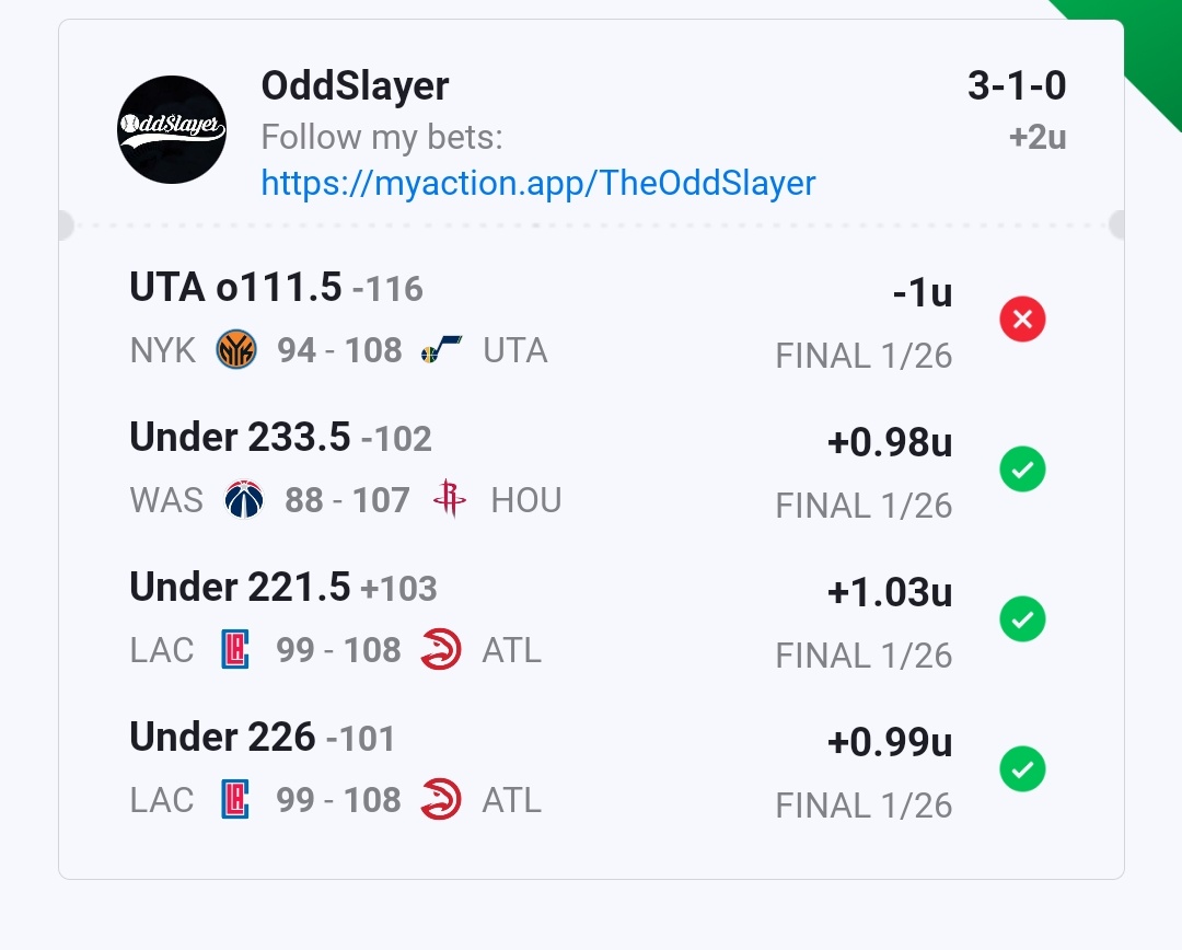OddSlayer's tweet photo. Nos quedamos muy cerca del día perfecto en la #NBA 

#Takenote TT Over 111.5 ✖️
#DCAboveAll #Rockets Under 233.5 💸
#ClipperNation #TrueToAtlanta Under 226 💸

#NBATwitterLive #NBATwitter #NBAPicks https://t.co/Nn4mjhUTFn