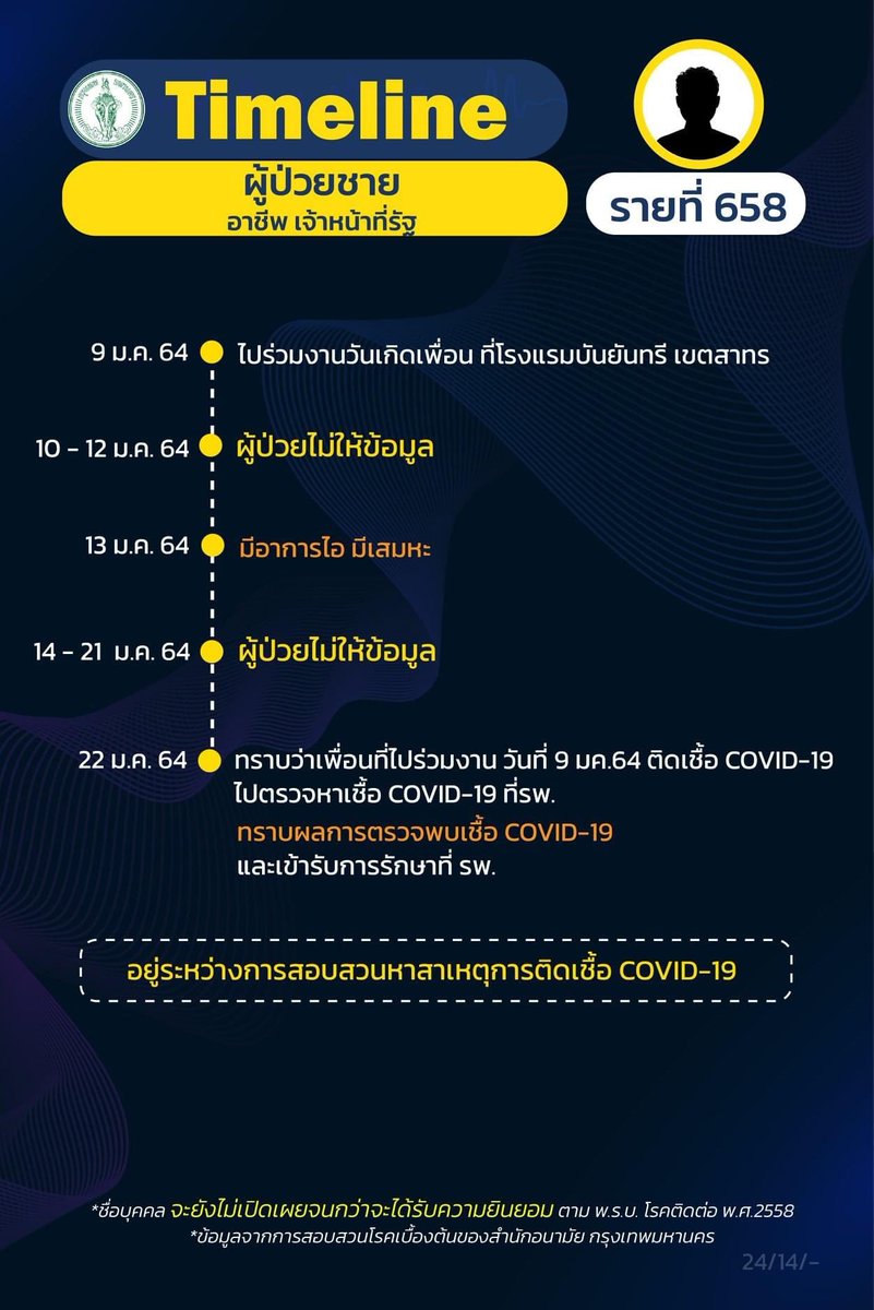 bluesherbet_'s tweet photo. เห็นไทม์ไลน์คนนี้ละถามจิงมากๆๆๆ นางเป็นเจ้าหน้าที่รัฐด้วยนะ https://t.co/Wl2M5LJW4z