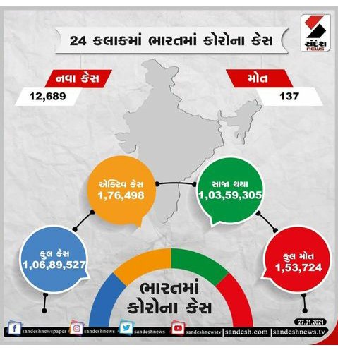 Iam_Rosh_'s tweet photo. #ZeroCovid kese he @PMOIndia @DrRPNishank @ugc_india @CollectorVad @LetTalkVadodara @DEOVADODARA 
Vadodara me Corona he school and college exam offline kyu har bar students life risk me hoti he @OfficialIGNOU @KVS_HQ 
@anubha1812 @nidhiindiatv 
#IGNOU_Release_Promotion_Form https://t.co/pGSPiQWait