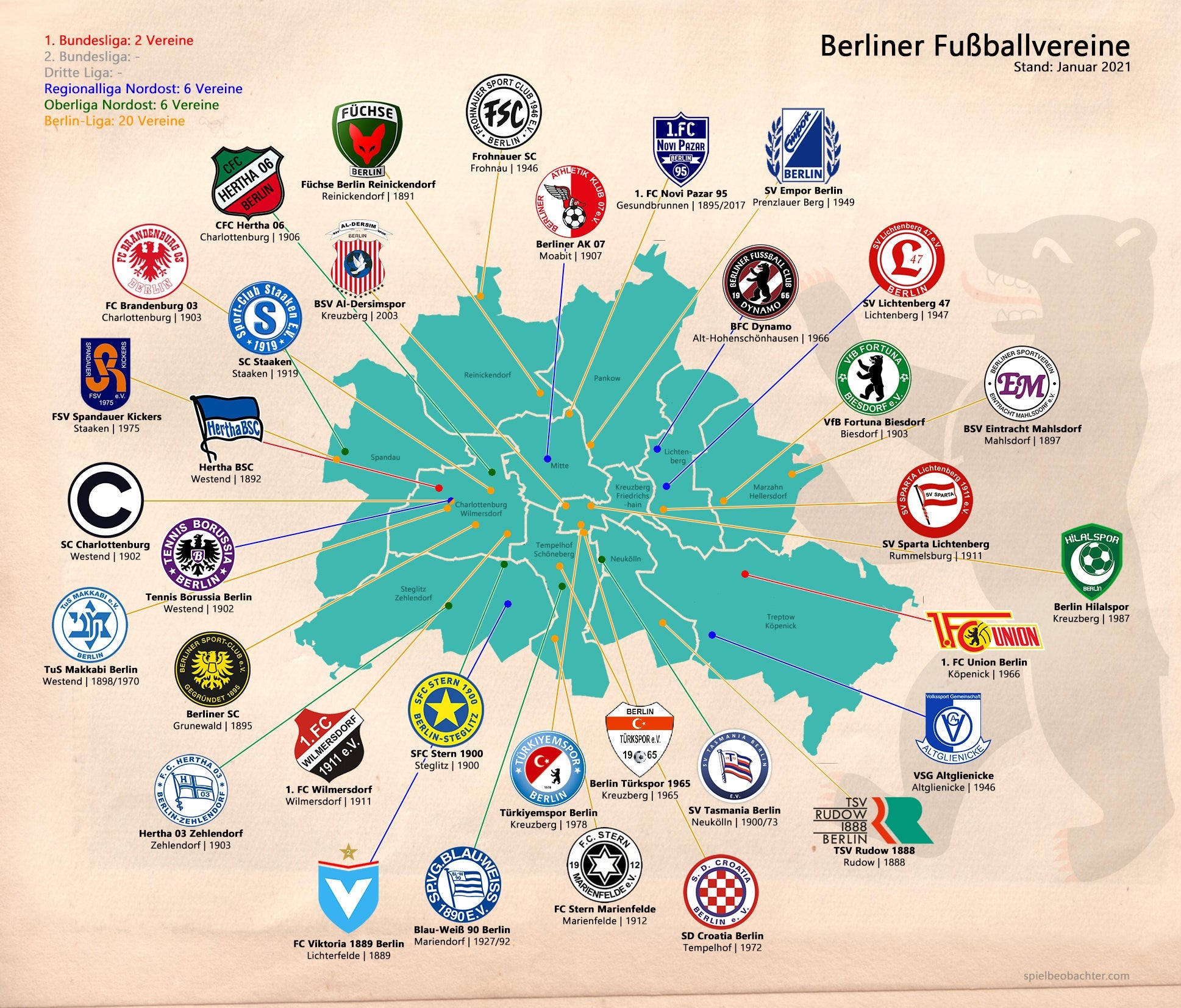 Spica ベルリンにはこんなにプロサッカーチームあるのか 人口2倍以上のロンドンには13チーム T Co Jgapmnllgb Twitter