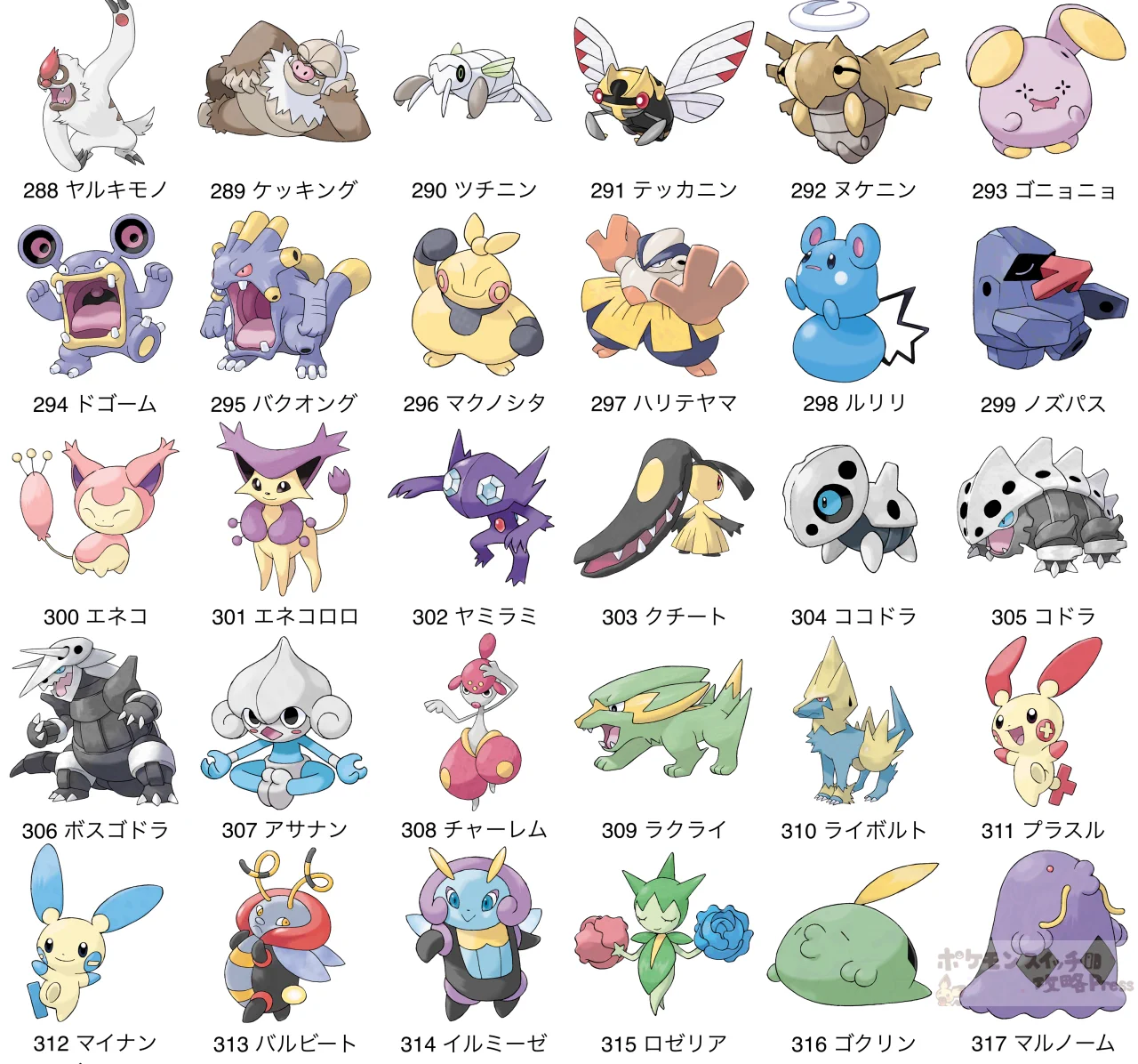 ポケモンゲーム情報＠Sifu on X: 