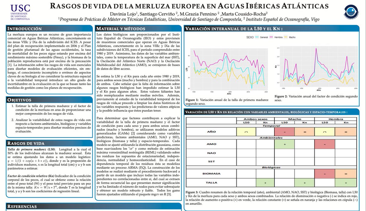 This week our students, <a href="/DaviniaLojo/">lojamodav</a> and <a href="/a_paz_/">a. paz</a>  are presenting their MSc thesis in the #SpanishBiostatisticSociety conference. 
Do you want to know more? Go to see their presentations in the @project_impress YouTube channel
⬇️⬇️

youtube.com/watch?v=RljBbP…
youtube.com/watch?v=gtxfrq…
