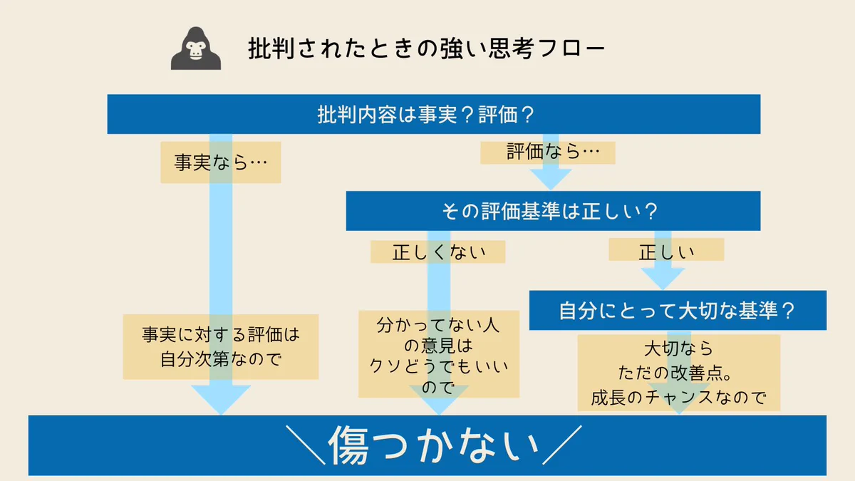 批判されてもノーダメージ？ゴリラメンタルの思考フローwww