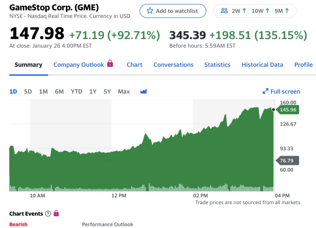 GameStop  $GME up to $350 pre-market 