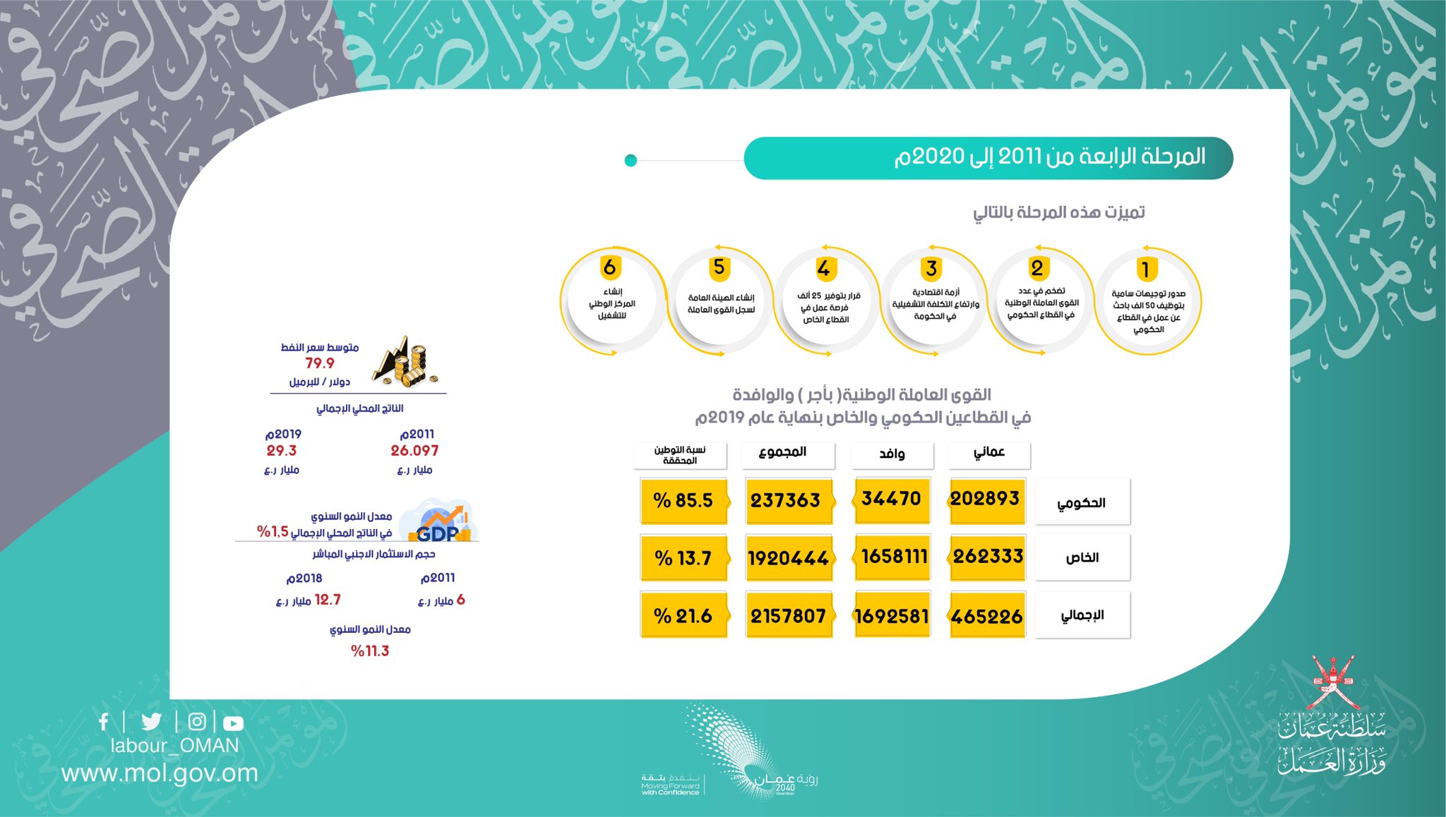 الصورة