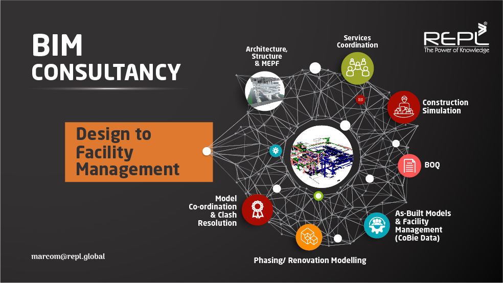 REPL_India's tweet photo. #REPL’s #BIM Consultancy extends from design to handover for #RealEstate and #Infrastructure projects. We apply latest technology to optimize cost, quality &amp; timeline. Please enquire at marcom@repl.gobal, visit us at https://t.co/5WPcZDx3Ou
#AECSector #digitalconstruction https://t.co/KA4OfxoiuA