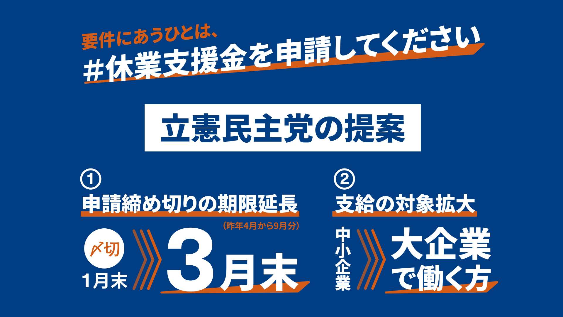 立憲民主党 要件にあうひとは 休業支援金を申請してください 4月 9月の休業支援金締め切りが迫っています 私たちは 締め切り延長を求めてきましたが難しいという政府答弁が 急いで申請してください 休業支援金の対象は中小企業のみ 大企業で