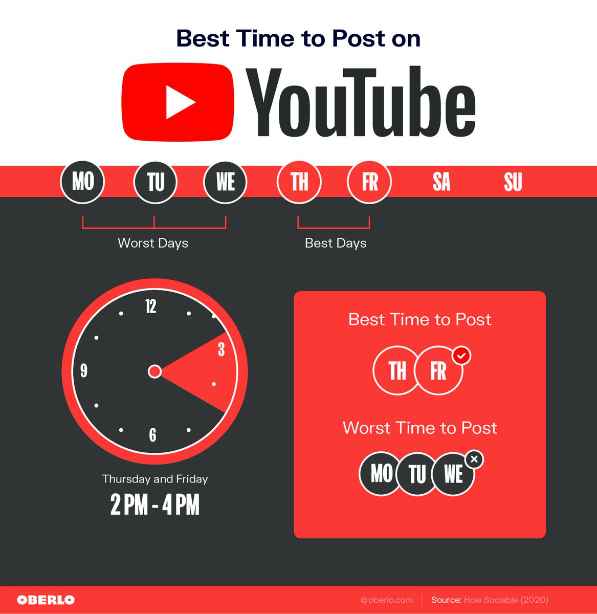 The Best Time to Post on Social Media in 2021 #infographics