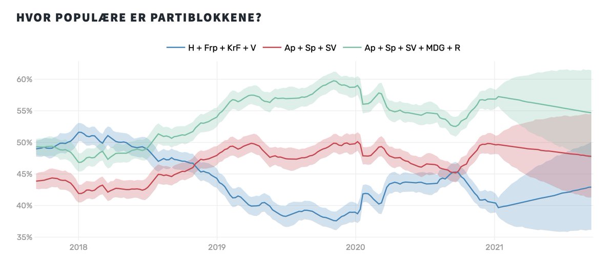 Jørgen Bølstad tweet media