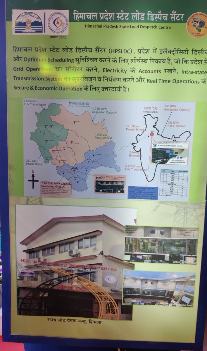 HPSLDCShimla's tweet photo. हिमाचल के पूर्ण राज्यत्व दिवस दिवस के अवसर पर MPP &amp; पावर के अंतर्गत पर्दर्शनी मैं हिमाचल प्रदेश स्टेट लोड डिस्पैच सेंटर की कुछ झलकियां https://t.co/8452mSs1aL