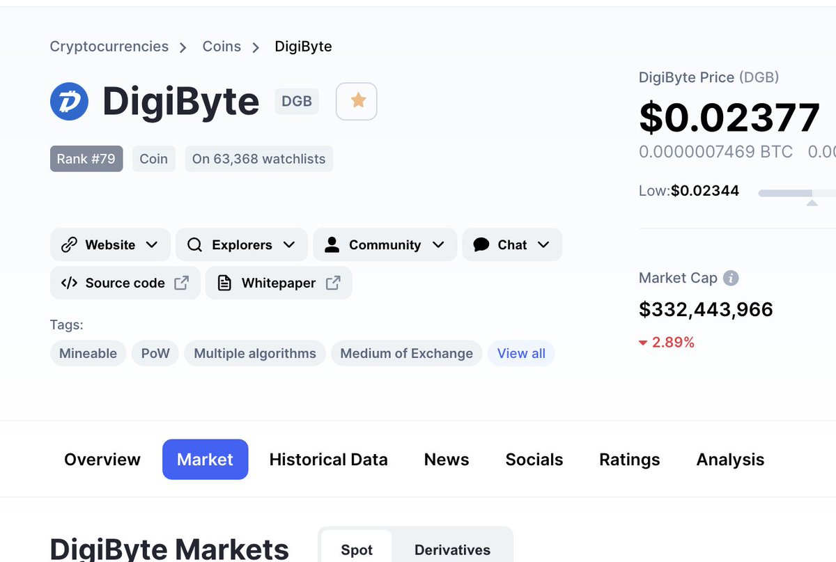 SydneyThecmo's tweet photo. Good Morning #Digibyte!
Over 63k peoples added $DGB on their #CMC watchlist..
we can do much better .. our community is much bigger than that ...
if you haven't done it yet you can do it via this link: https://t.co/TrK8tMt1iD
#DGB #WeLoveDigibyte #DigibyteForever https://t.co/YHN39jPX8T