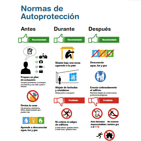 La noche nos ha dejado nuevos terremotos en Granada y muchos os estáis preguntando cómo actuar ante este tipo de situaciones. Compartimos estas normas de autoprotección y la guía 'Terremotos ¿Todo preparado?', donde podéis encontrar más información: ow.ly/Fv5y50Djm1w