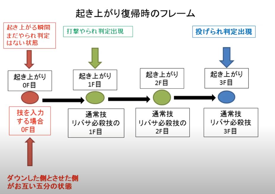狭山 さやま 昔作った動画で 画質悪いですが 要はどこを基準に0とするかですね T Co Lrynnmzw 狭山 さやま 昔作った動画で 画質悪いですが 要はどこを基準に0とするかですね T Co Lrynnmzw