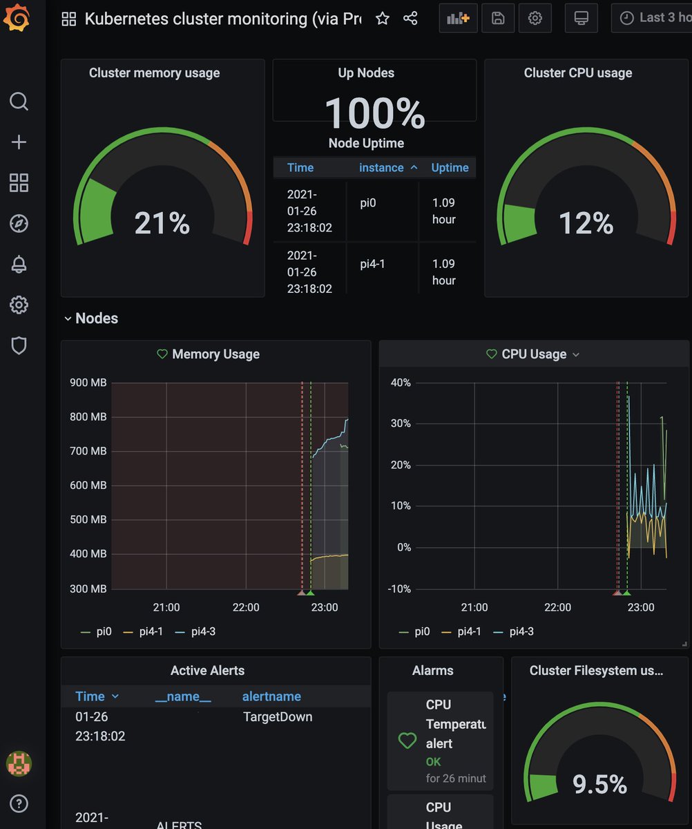 YosufHaydary's tweet image. So far, the result of my side project. Building a #k3s cluster on #raspberry pis:
- HW selection l
- assembly
- OS &amp;amp; networking (wifi) 
- k3s deploymnt
- build a @micronautfw PoC &amp;amp; deploy
- monitoring
Tutorials &amp;amp; material of @alexellisuk and @geerlingguy have been very helpful.
