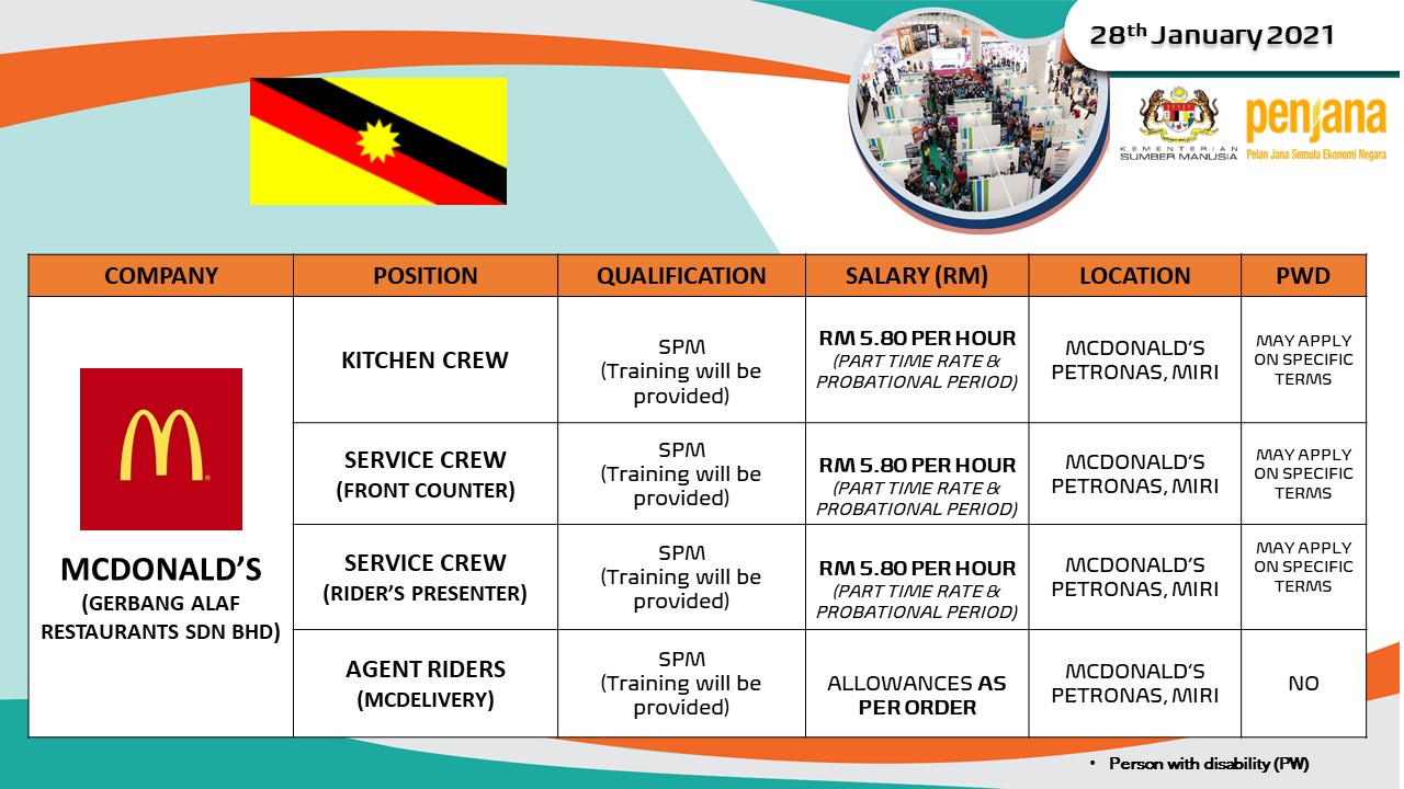 Employment Insurance System On Twitter Temu Duga Terbuka Kepada Orang Kurang Upaya Oku Dalam Talian Anjuran Perkeso Negeri Sarawak Majikan Yang Terlibat 1 Gerbang Alaf Restaurants Sdn Bhd Tarikh 28 January 2021