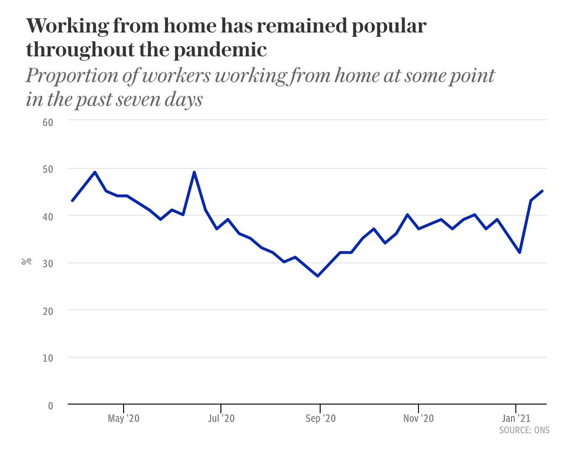 Many people's new “commute” involves walking to the spare bedroom