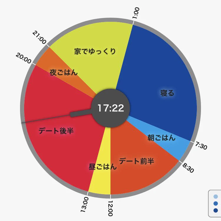 Apexを始める前と？始めた後の1日のスケジュールの違いwww