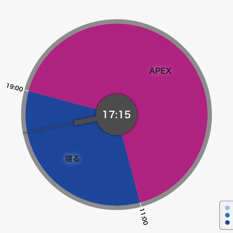 Apexを始める前と？始めた後の1日のスケジュールの違いwww