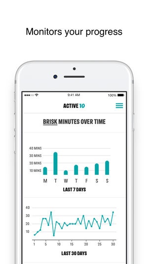 LWDorset's tweet image. It may be wet and cold outside but spend 10 minutes walking briskly on the other side of those windows and you'll boost your mood and take steps towards greater health. Download the #OneYou #Active10 App today, take your next step to LiveWell orlo.uk/PnJWa #BetterHealth