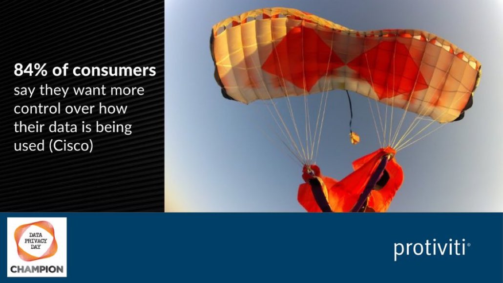 shathamaskiry's tweet image. Privacy is a key priority for many organizations in 2021. Learn more about what matters most to leading companies by subscribing to our Tech Priorities blog series: ow.ly/mwtv50Df1bZ   
#dataprivacyday  #TechPriorities #PrivacyAware