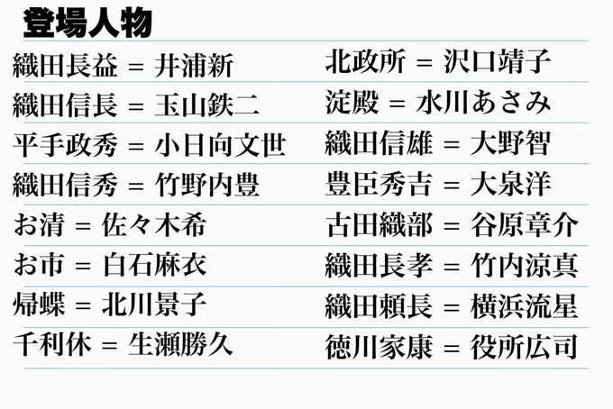 織田有楽斎 の評価や評判 感想など みんなの反応を1週間ごとにまとめて紹介 ついラン