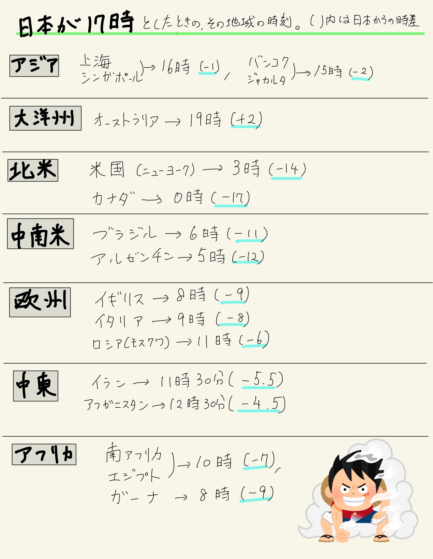 ワンピース世界人気投票 Twitter Search Twitter
