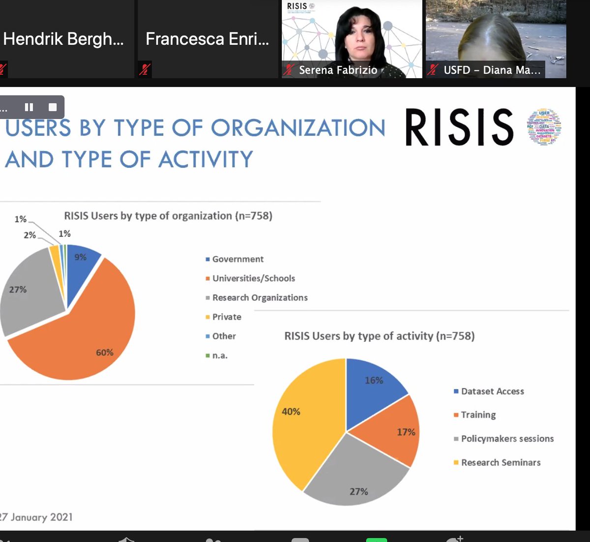 risis_eu's tweet photo. #RISISweek – 27 January #3Day Exploring #Dialogue #Network #RISISEvents #Activities of #RISISCommunity: 3° Plenary session is on-air now @realeemanuela2
@ircres_roma is speaking! Discover who are #RISISusers, how to be engaged. Follow us! @OpenAIRE_eu
@H2020 @UniEiffel_VPInt https://t.co/cRe9dPI0ou
