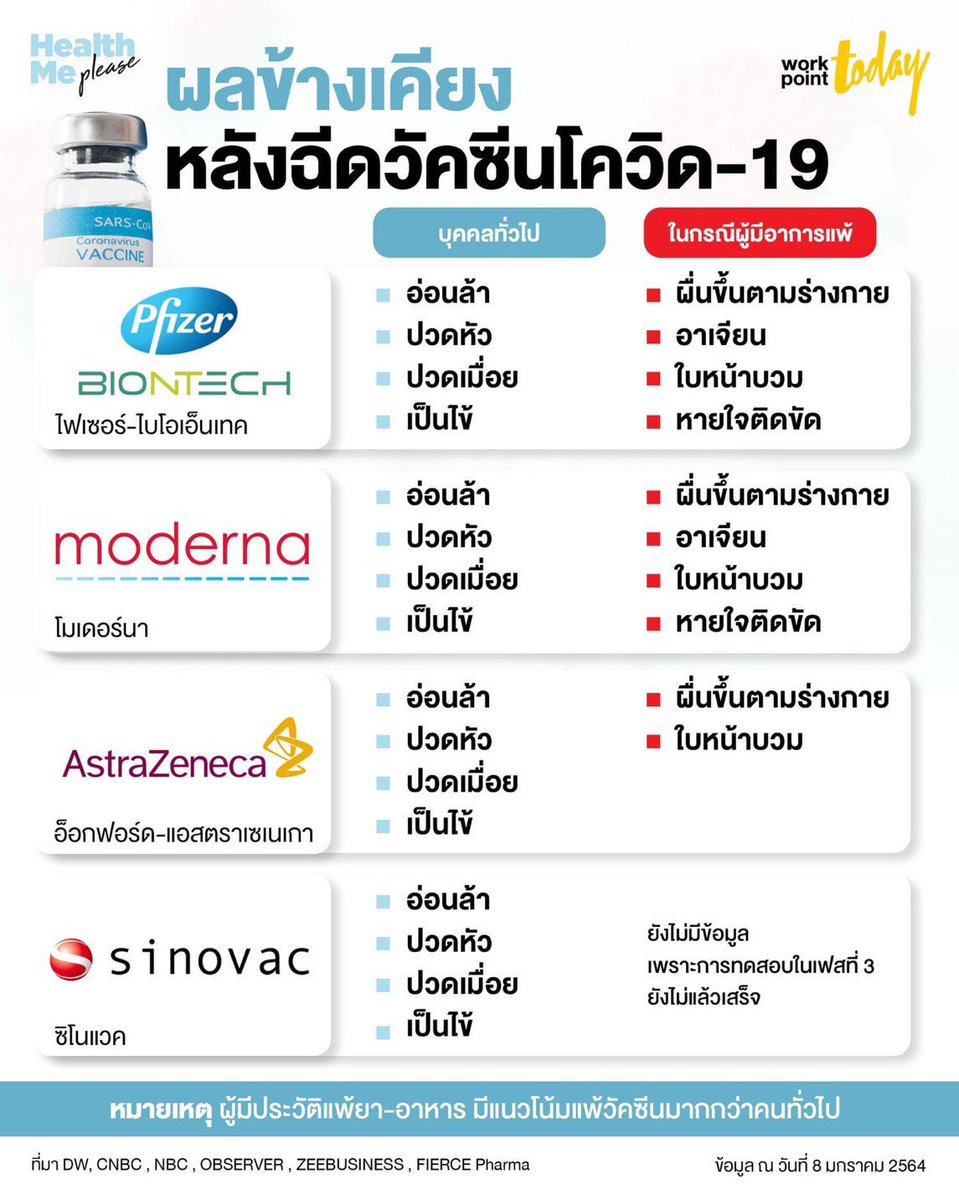 จดจำไว้นะใจเจ้ากรรม