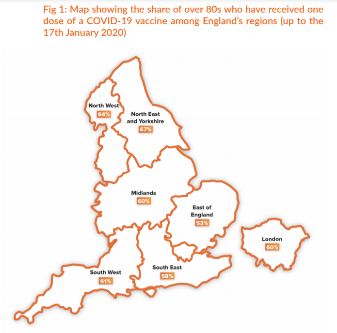 7/ This did appear to bear itself out in early uptake figures to 17th Jan, with London (35% BAME) featuring towards the bottom of the regional figures - although other factors have have contributed. Latest data is published tomorrow so we wait with anticipation 