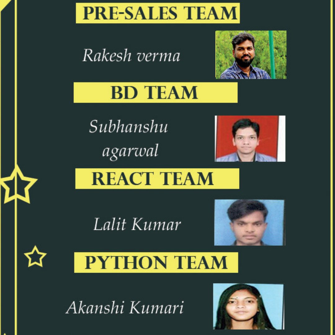 OnGraph's tweet photo. We are thrilled to announce📣The Supernodes of Jan 2021👏🏆🎊🎉

It was really hard to choose the winner when there are so many amazing talents at @OngraphTech 

We wish you many congratulations on adding a new feather to your Cap🥳

Keep up the great work!😊 #winner #ongraphtech https://t.co/UAUOMpnrGU
