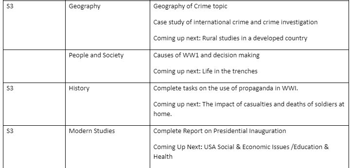 PAsocialsubs's tweet photo. Hi parent/carers of S3 Social Subjects pupils - here is this week's learning across the faculty :-) @perthacademy #pkcremotelearning https://t.co/EXqMxN4Ull