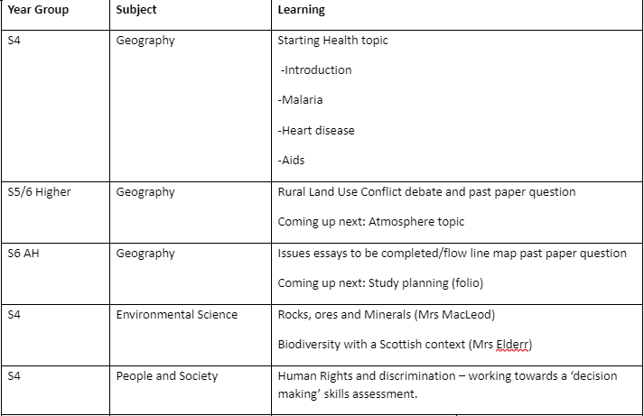 PAsocialsubs's tweet photo. Hi parent/carers of S4-6 Social Subjects pupils - here is this week's learning across the faculty :-) 
@perthacademy
 #pkcremotelearning https://t.co/r5XV1n5xGs
