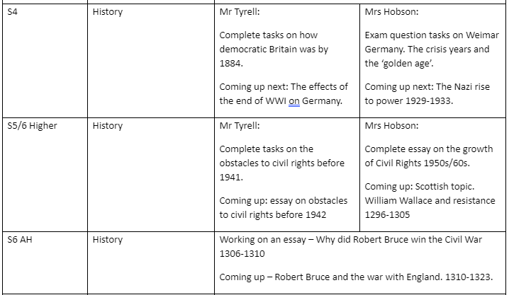 PAsocialsubs's tweet photo. Hi parent/carers of S4-6 Social Subjects pupils - here is this week's learning across the faculty :-) 
@perthacademy
 #pkcremotelearning https://t.co/r5XV1n5xGs